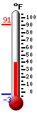 Nyt: -2.8°C, Maksimi: 32.5°C, Minimi: -19.3°C