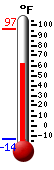 Nyt: 12.9&deg;C, Maksimi: 36.1&deg;C, Minimi: -25.4&deg;C