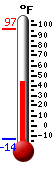 Nyt: 8.5&deg;C, Maksimi: 36.1&deg;C, Minimi: -25.4&deg;C