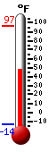 Nyt: 8.7&deg;C, Maksimi: 36.1&deg;C, Minimi: -25.4&deg;C