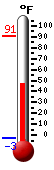 Nyt: 9.3°C, Maksimi: 16.1°C, Minimi: 5.2°C